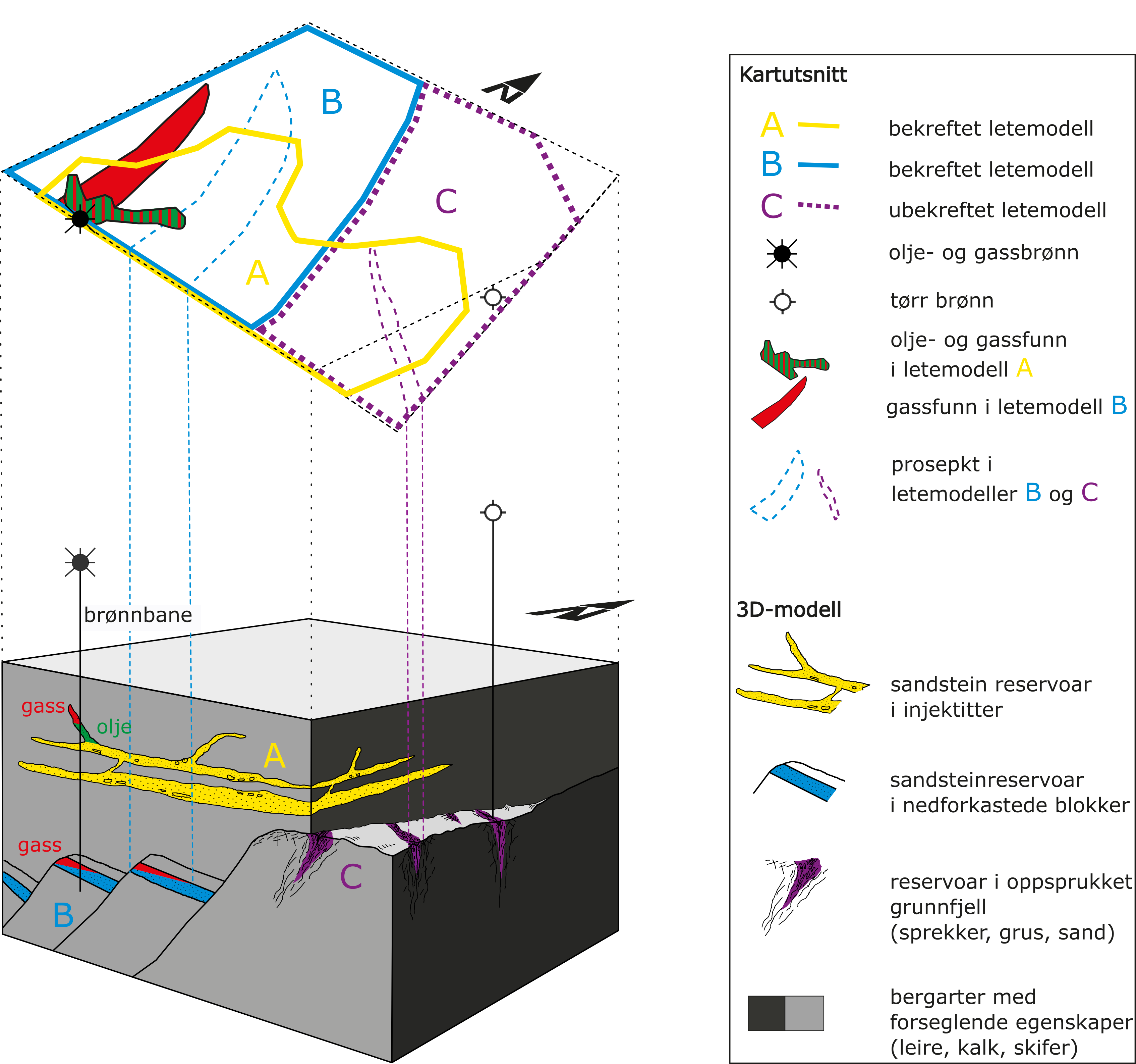 Det todimensjonale kartutsnittet over letemodellen viser en projeksjon av letemodellene, funnene og brønnene.