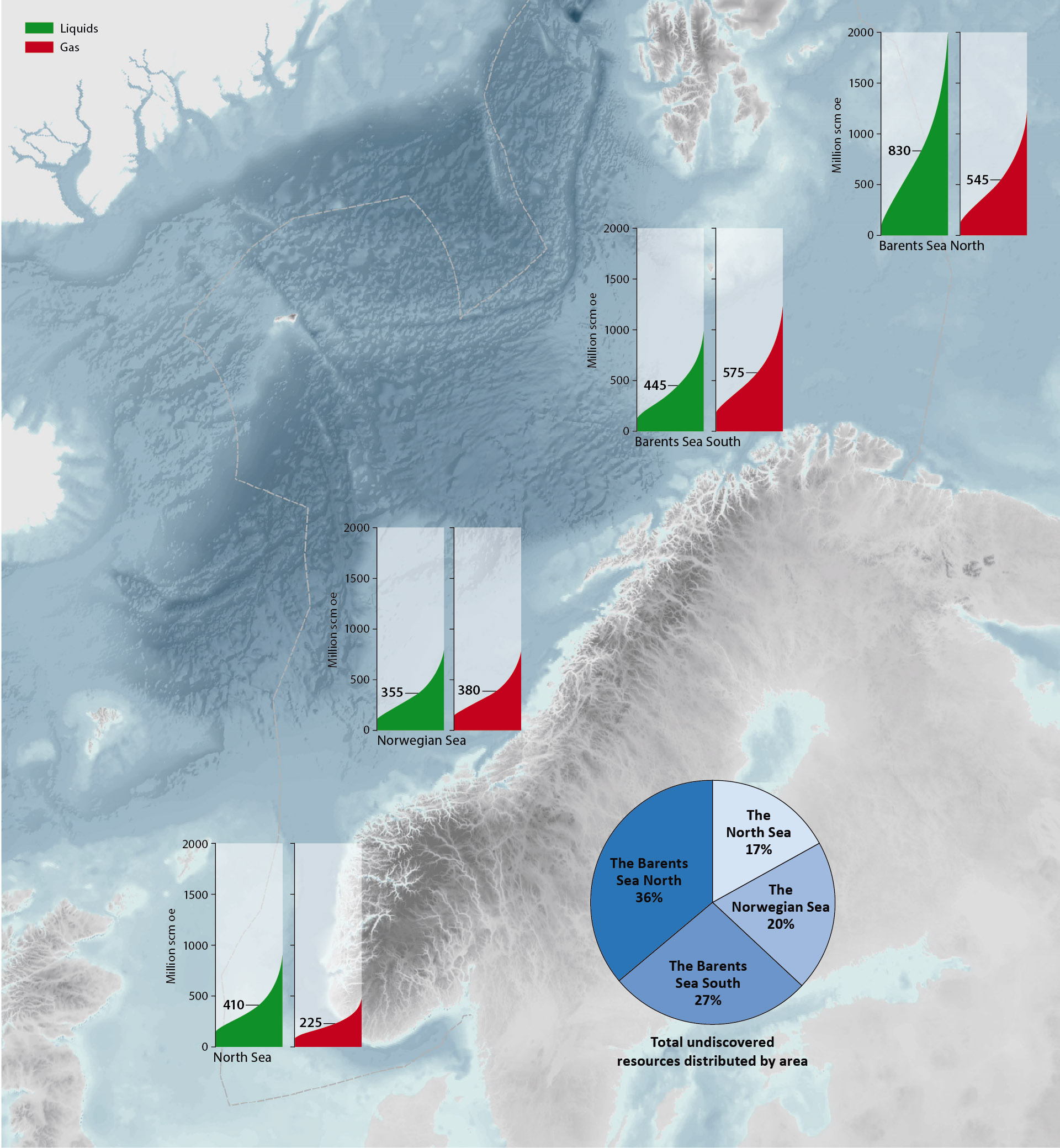 the ilustration shows the distribution of undiscovered liquids and gas in the various sea areas with range of uncertainty, everthing on a map of the Norwegian Contintal Shelf
