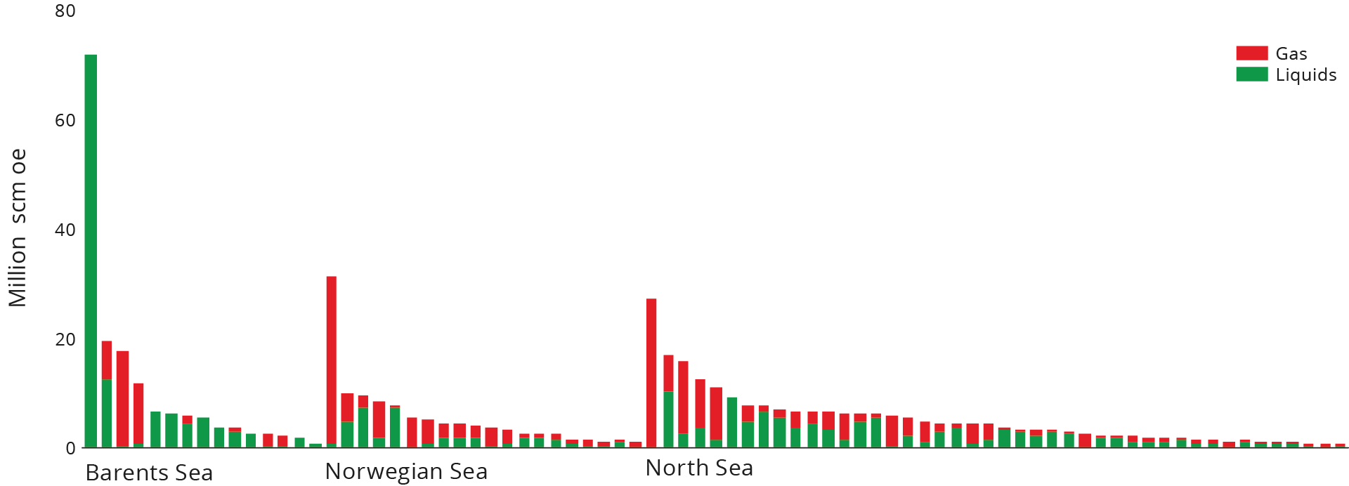 figure2-8-discovery-portfolio.png