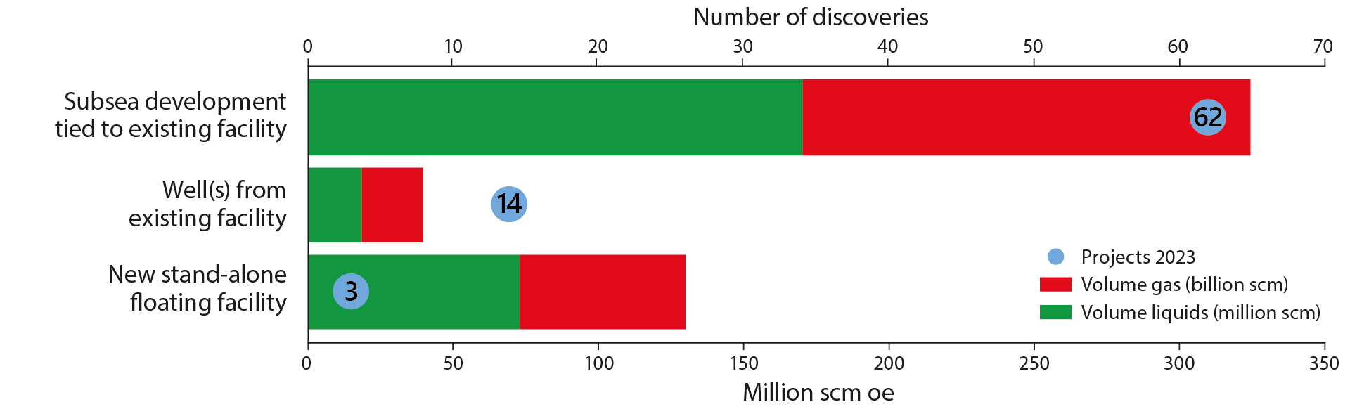 figure2-9-development-solutions.png