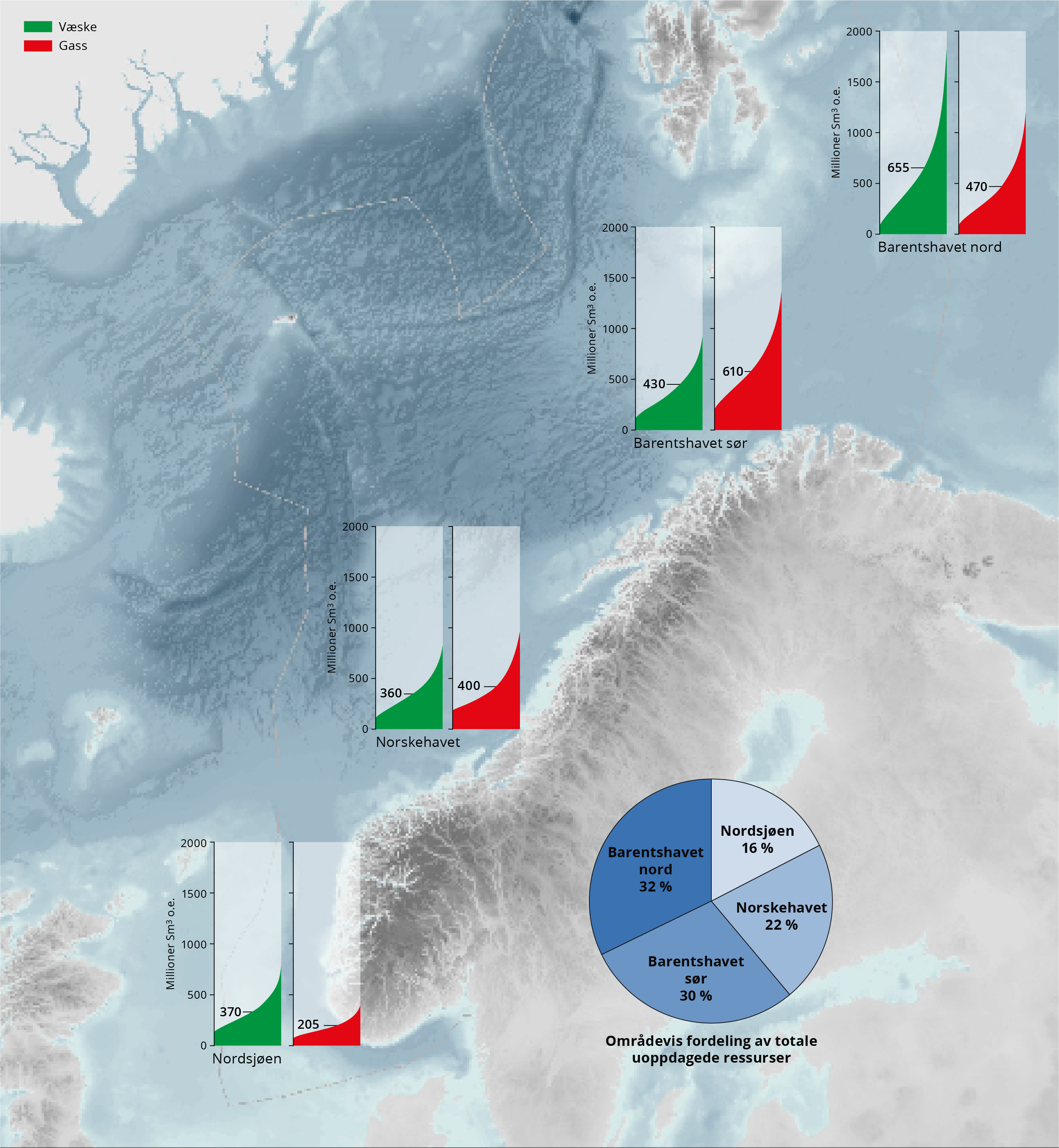 figur3-1-fordeling-av-uoppdaget-vaeske-og-gass-i-de-ulike-havomraadene.png