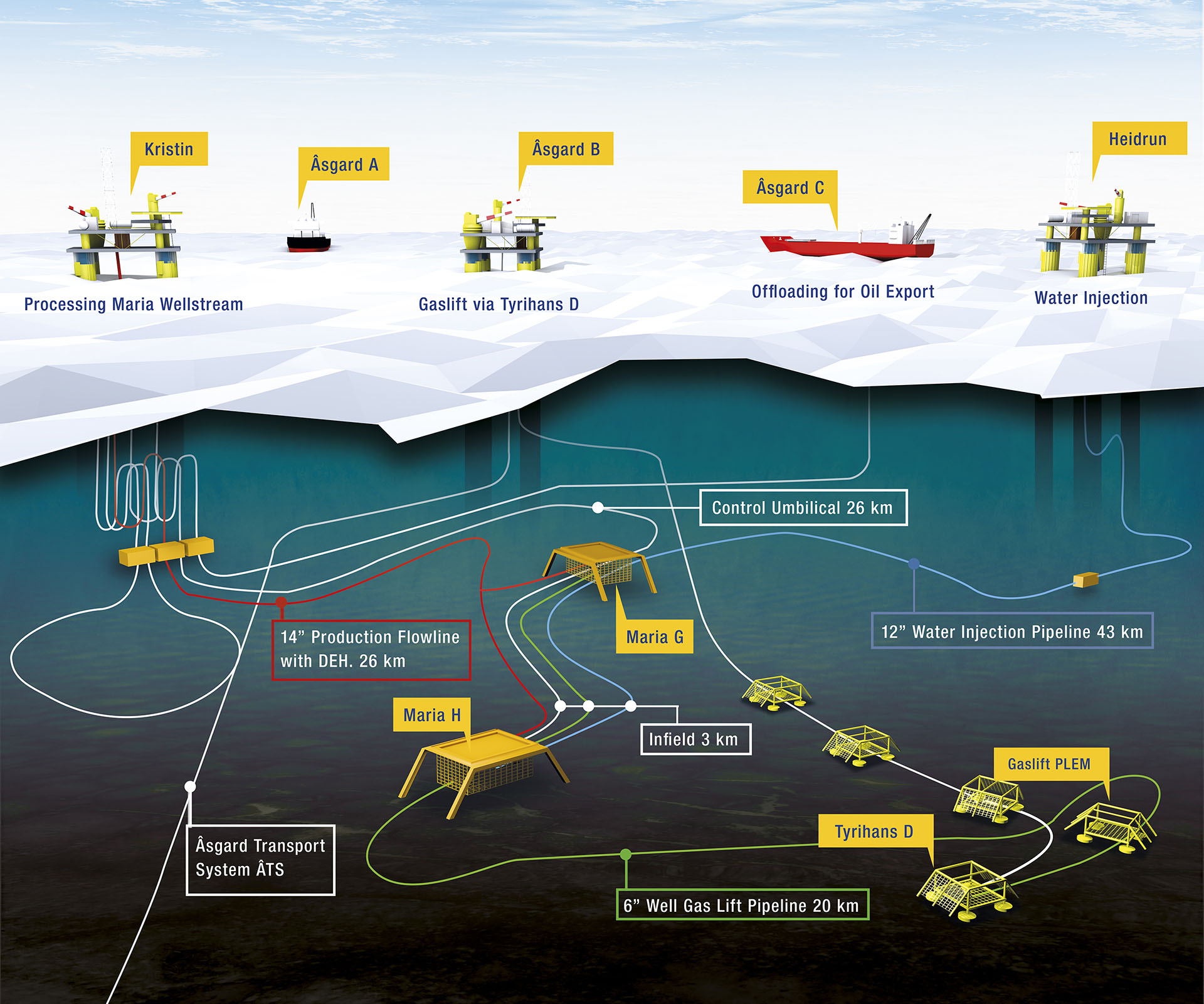 Illustration showing how the Maria field in the Norwegian Sea is an example of utilization of existing infrastructure