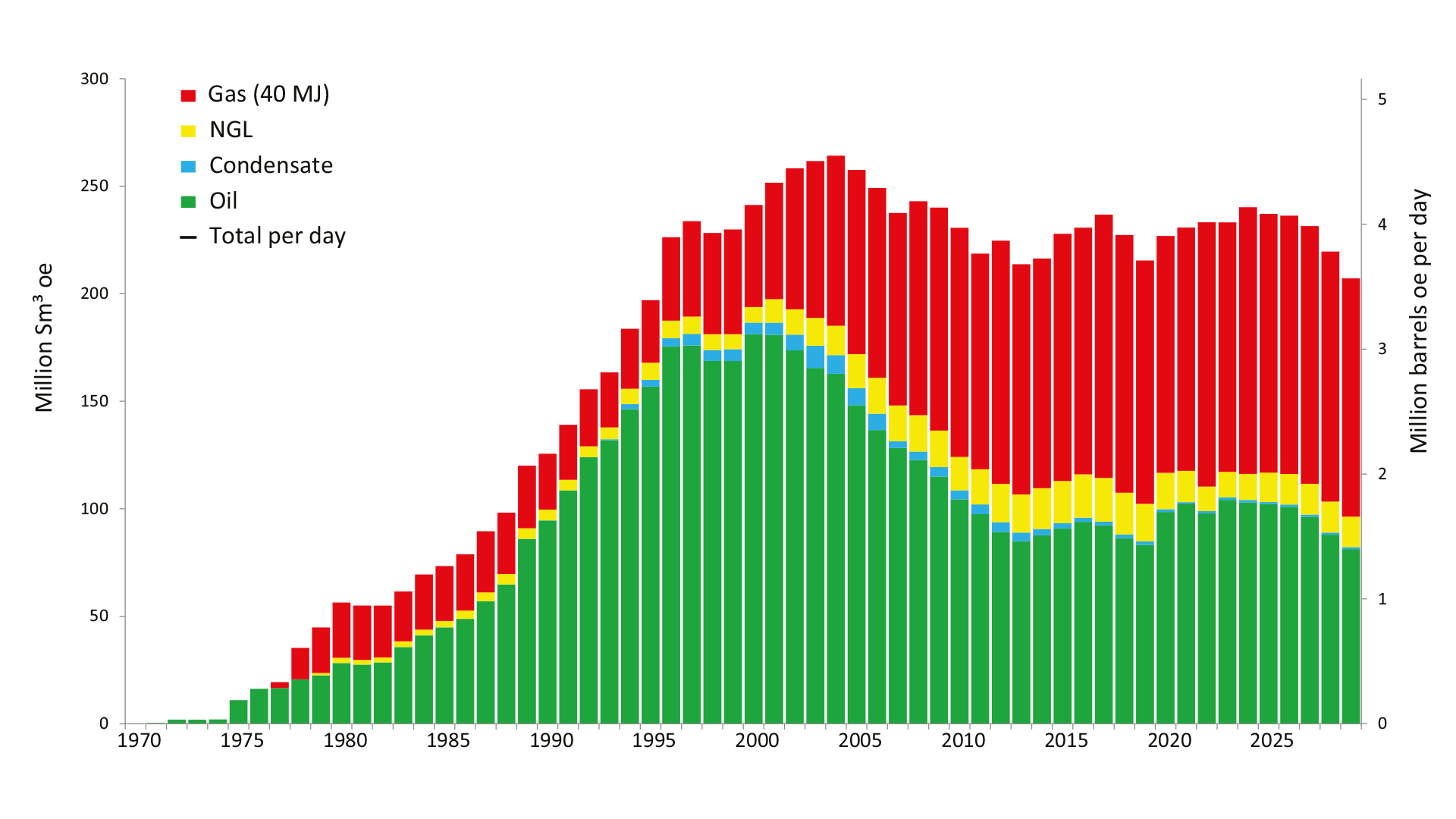 Figure of production, the shelf 2024