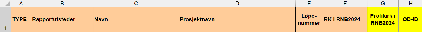 Table showing headlines in excel sheet