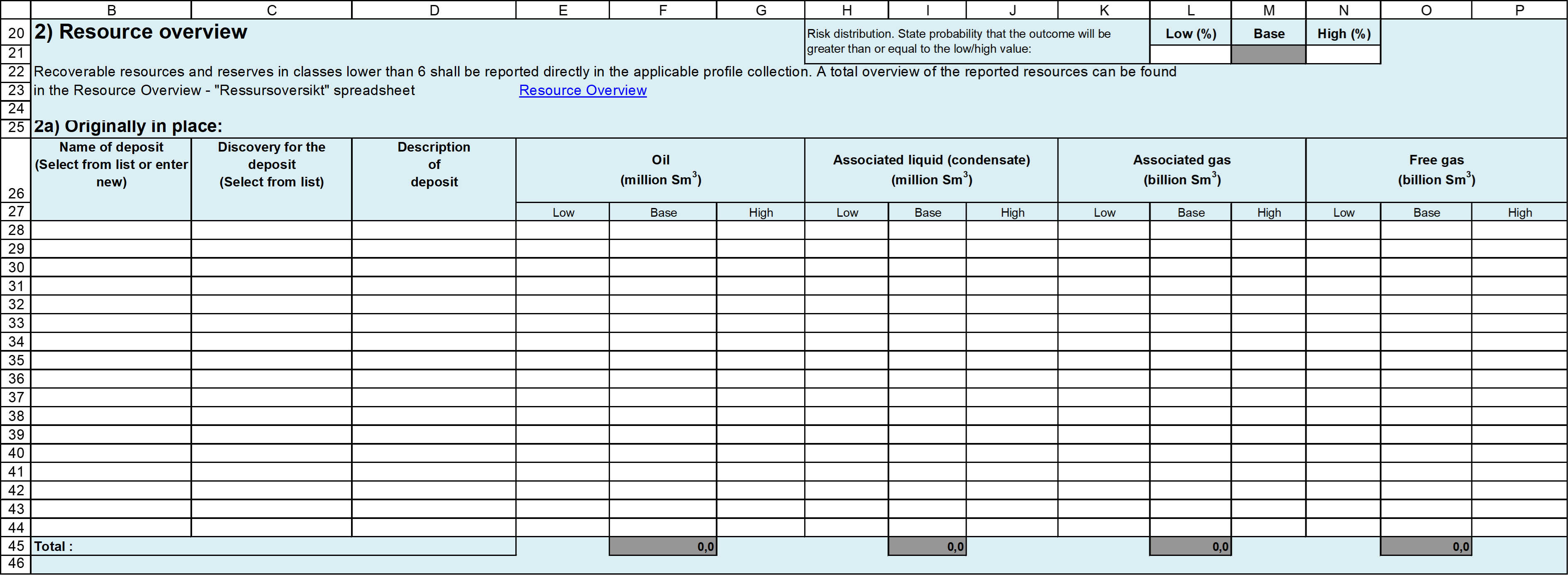 Recoverable resources 