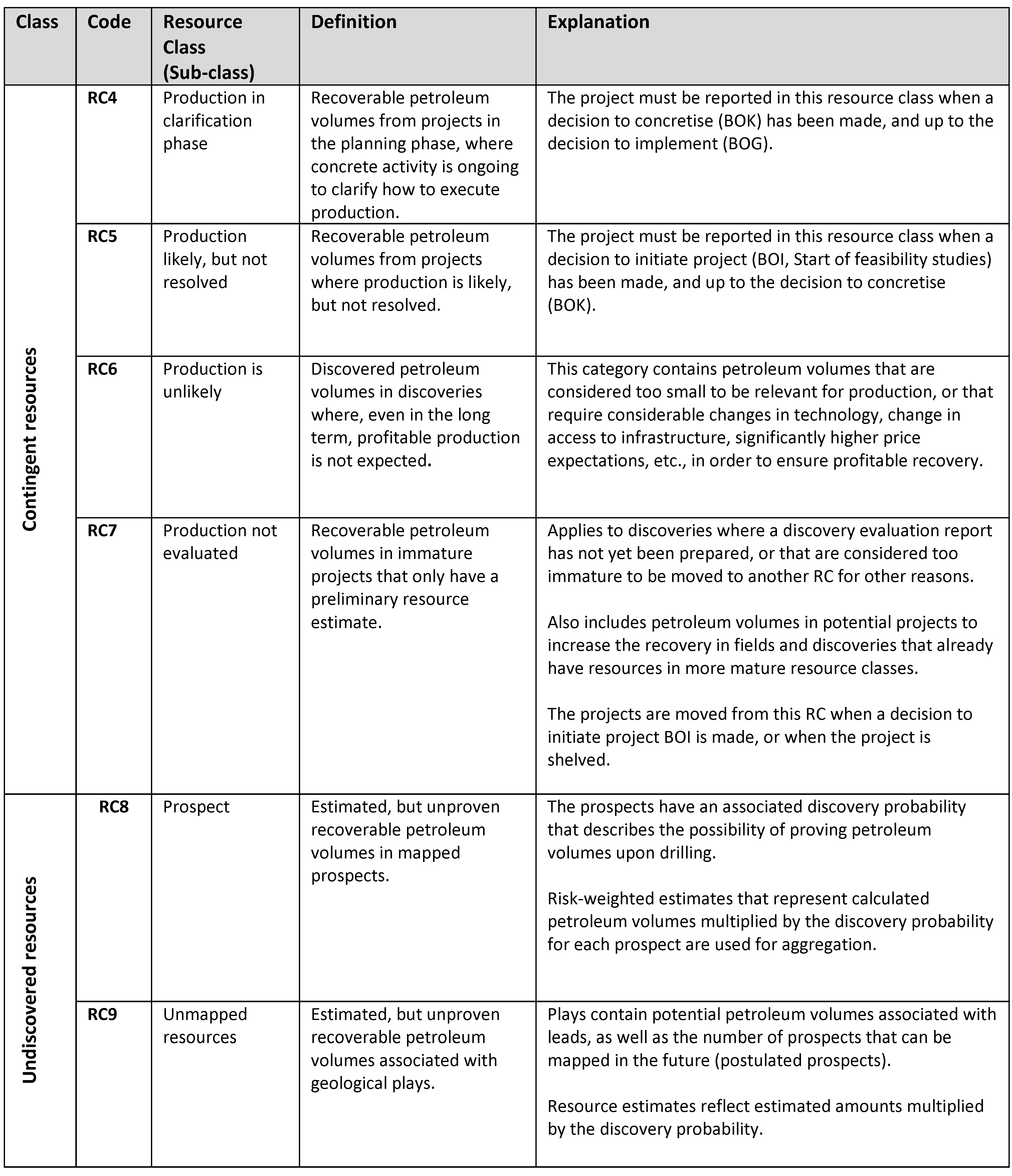 Table 3-2 Classes and resource-classes