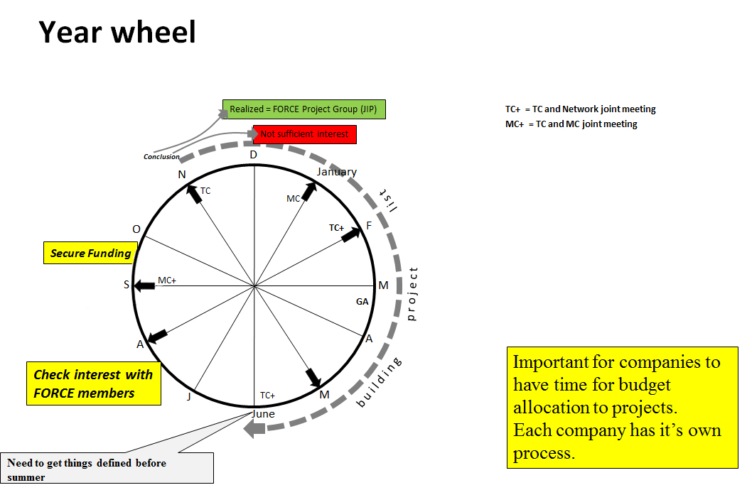 Year_wheel_feb-2019.jpg